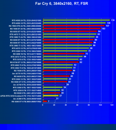Видеокарта Afox GeForce RTX 3050 Combat Edition (8 ГБ):, фото 97