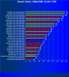 Видеокарта Afox GeForce RTX 3050 Combat Edition (8 ГБ):, фото 98