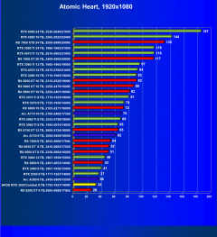 Видеокарта Afox GeForce RTX 3050 Combat Edition (8 ГБ):, фото 59