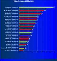 Видеокарта Afox GeForce RTX 3050 Combat Edition (8 ГБ):, фото 60