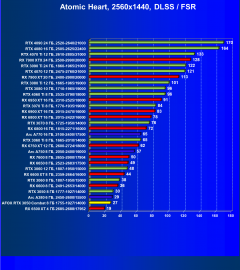 Видеокарта Afox GeForce RTX 3050 Combat Edition (8 ГБ):, фото 99
