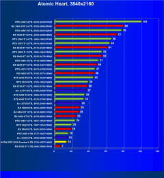 Видеокарта Afox GeForce RTX 3050 Combat Edition (8 ГБ):, фото 61