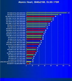 Видеокарта Afox GeForce RTX 3050 Combat Edition (8 ГБ):, фото 100
