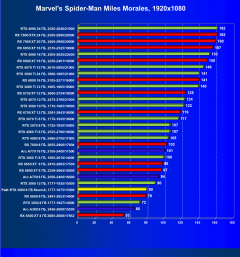 Видеокарта Palit GeForce RTX 3060 StormX (8 ГБ):, фото 36