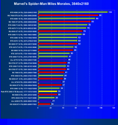 Видеокарта Palit GeForce RTX 3060 StormX (8 ГБ):, фото 38