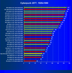 Видеокарта Palit GeForce RTX 3060 StormX (8 ГБ):, фото 39
