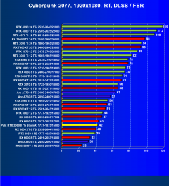 Видеокарта Palit GeForce RTX 3060 StormX (8 ГБ):, фото 69
