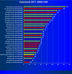 Видеокарта Palit GeForce RTX 3060 StormX (8 ГБ):, фото 40