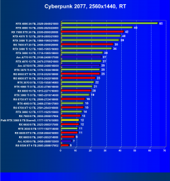 Видеокарта Palit GeForce RTX 3060 StormX (8 ГБ):, фото 67