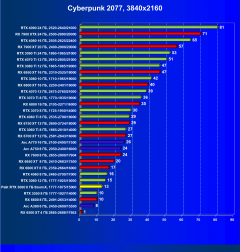 Видеокарта Palit GeForce RTX 3060 StormX (8 ГБ):, фото 41