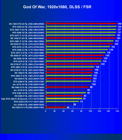 Видеокарта Palit GeForce RTX 3060 StormX (8 ГБ):, фото 72