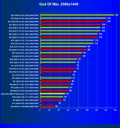 Видеокарта Palit GeForce RTX 3060 StormX (8 ГБ):, фото 43