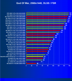 Видеокарта Palit GeForce RTX 3060 StormX (8 ГБ):, фото 73
