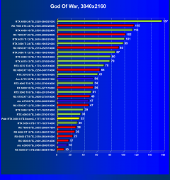 Видеокарта Palit GeForce RTX 3060 StormX (8 ГБ):, фото 44