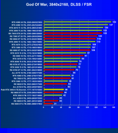 Видеокарта Palit GeForce RTX 3060 StormX (8 ГБ):, фото 74