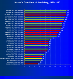 Видеокарта Palit GeForce RTX 3060 StormX (8 ГБ):, фото 48