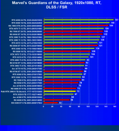 Видеокарта Palit GeForce RTX 3060 StormX (8 ГБ):, фото 81