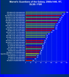 Видеокарта Palit GeForce RTX 3060 StormX (8 ГБ):, фото 82
