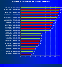 Видеокарта Palit GeForce RTX 3060 StormX (8 ГБ):, фото 49