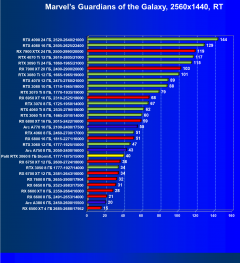 Видеокарта Palit GeForce RTX 3060 StormX (8 ГБ):, фото 79