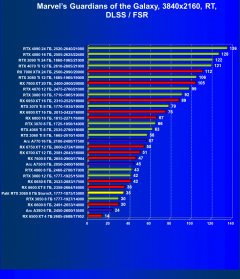 Видеокарта Palit GeForce RTX 3060 StormX (8 ГБ):, фото 83