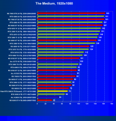 Видеокарта Palit GeForce RTX 3060 StormX (8 ГБ):, фото 51