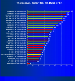 Видеокарта Palit GeForce RTX 3060 StormX (8 ГБ):, фото 87