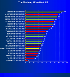 Видеокарта Palit GeForce RTX 3060 StormX (8 ГБ):, фото 84