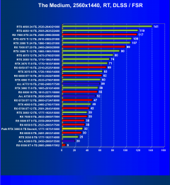 Видеокарта Palit GeForce RTX 3060 StormX (8 ГБ):, фото 88