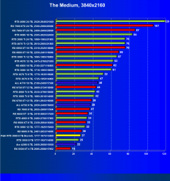 Видеокарта Palit GeForce RTX 3060 StormX (8 ГБ):, фото 53