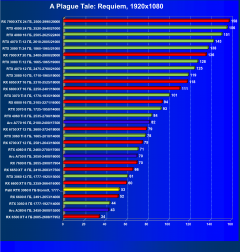 Видеокарта Palit GeForce RTX 3060 StormX (8 ГБ):, фото 54