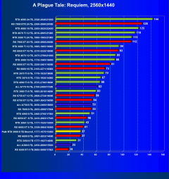 Видеокарта Palit GeForce RTX 3060 StormX (8 ГБ):, фото 55