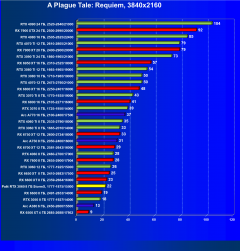 Видеокарта Palit GeForce RTX 3060 StormX (8 ГБ):, фото 56