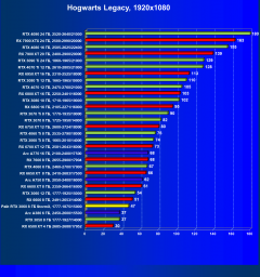 Видеокарта Palit GeForce RTX 3060 StormX (8 ГБ):, фото 57