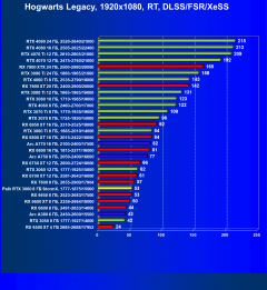 Видеокарта Palit GeForce RTX 3060 StormX (8 ГБ):, фото 93