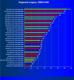 Видеокарта Palit GeForce RTX 3060 StormX (8 ГБ):, фото 58