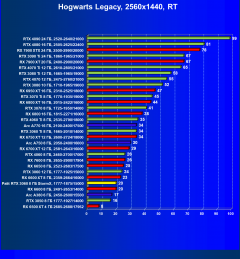 Видеокарта Palit GeForce RTX 3060 StormX (8 ГБ):, фото 91