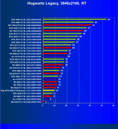 Видеокарта Palit GeForce RTX 3060 StormX (8 ГБ):, фото 92
