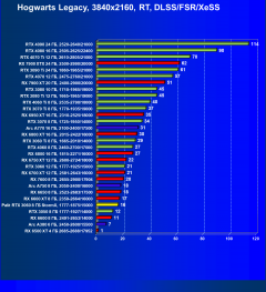 Видеокарта Palit GeForce RTX 3060 StormX (8 ГБ):, фото 95