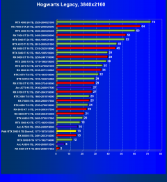 Видеокарта Palit GeForce RTX 3060 StormX (8 ГБ):, фото 59