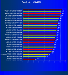 Видеокарта Palit GeForce RTX 3060 StormX (8 ГБ):, фото 60