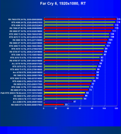 Видеокарта Palit GeForce RTX 3060 StormX (8 ГБ):, фото 96