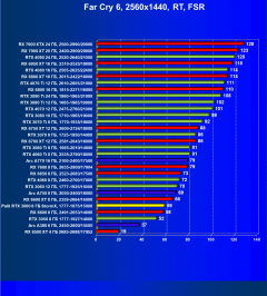 Видеокарта Palit GeForce RTX 3060 StormX (8 ГБ):, фото 100