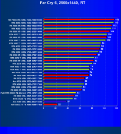 Видеокарта Palit GeForce RTX 3060 StormX (8 ГБ):, фото 97