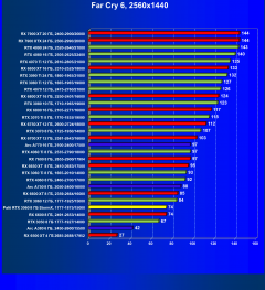Видеокарта Palit GeForce RTX 3060 StormX (8 ГБ):, фото 61