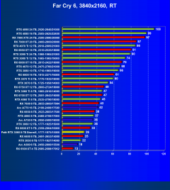 Видеокарта Palit GeForce RTX 3060 StormX (8 ГБ):, фото 98