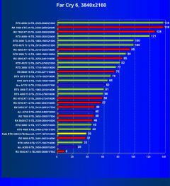 Видеокарта Palit GeForce RTX 3060 StormX (8 ГБ):, фото 62