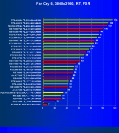 Видеокарта Palit GeForce RTX 3060 StormX (8 ГБ):, фото 101