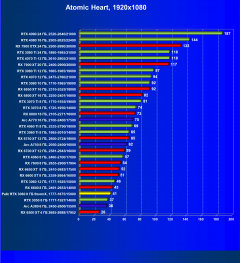 Видеокарта Palit GeForce RTX 3060 StormX (8 ГБ):, фото 63