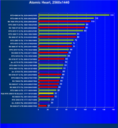 Видеокарта Palit GeForce RTX 3060 StormX (8 ГБ):, фото 64
